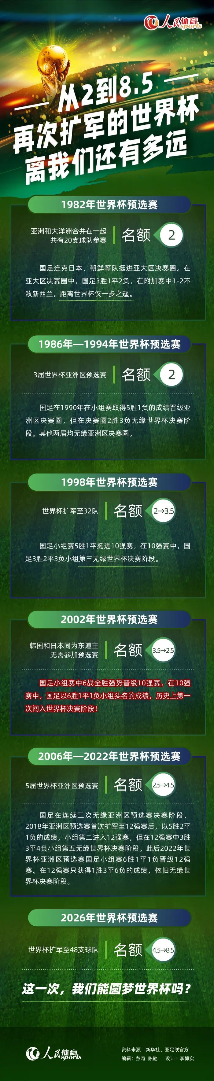 专家推荐【大自然】足球近17中13 奉上晚间亚冠赛事 武汉三镇VS浦项制铁【强强解说】足球近17中13 带来凌晨两场英超精选：谢菲尔德联 VS 利物浦+曼联 VS 切尔西【冈田胜刺】足球5连红 带来明早巴甲赛事：科里蒂巴 VS 科林蒂安今日热点赛事今日下午，韩职联两场升降级附加赛事釜山偶像 vs 水原FC、金浦FC vs FC江原，晚间亚冠赛事武汉三镇迎战浦项制铁，深夜新一轮英超多场焦点赛事谢菲尔德联 vs 利物浦、阿斯顿维拉 vs 曼彻斯特城、曼彻斯特联 vs 切尔西，届时7M体育也会有多名专家对比赛作出精彩解析，敬请关注！